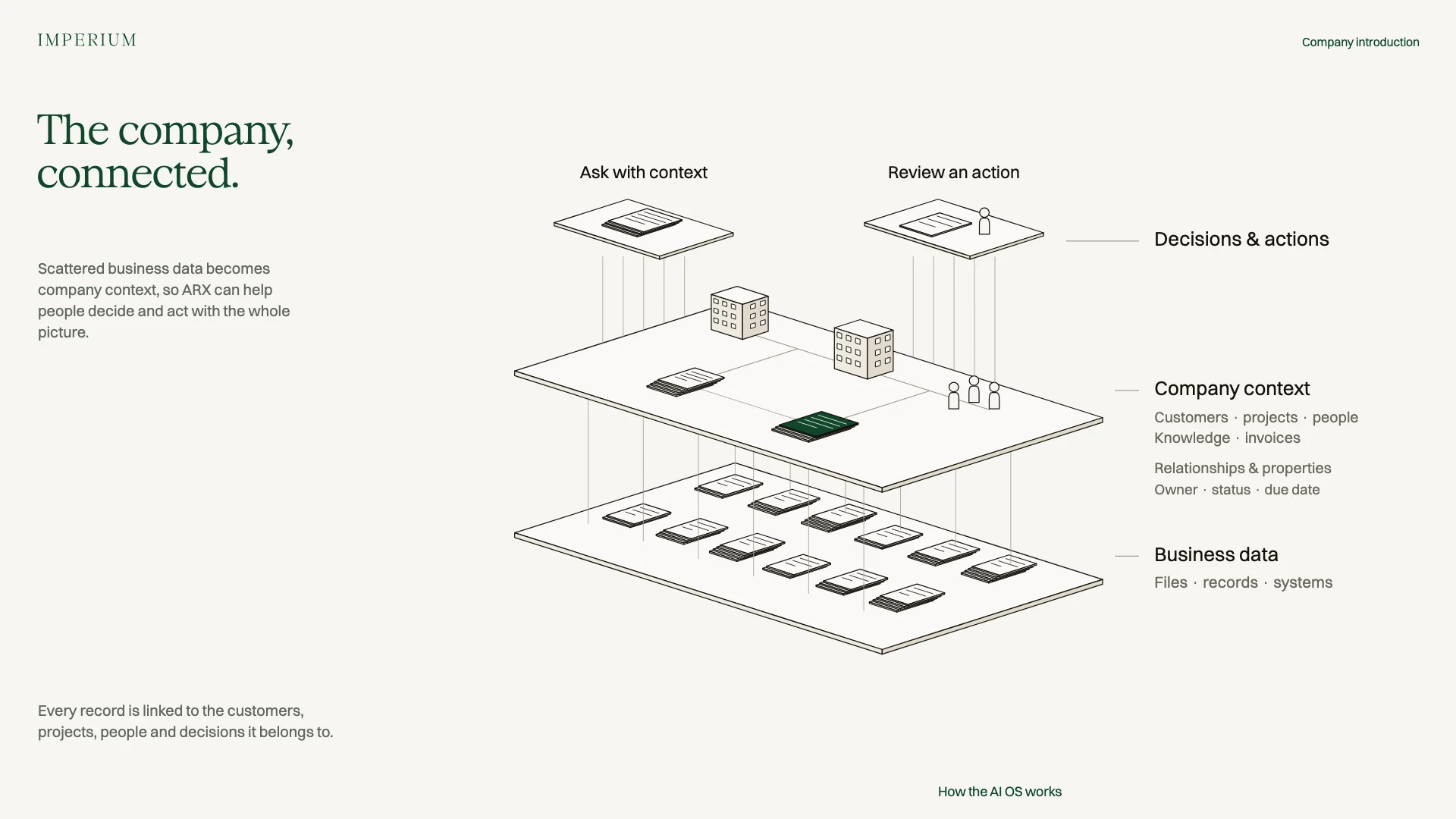 Slide 9: The company becomes connected context