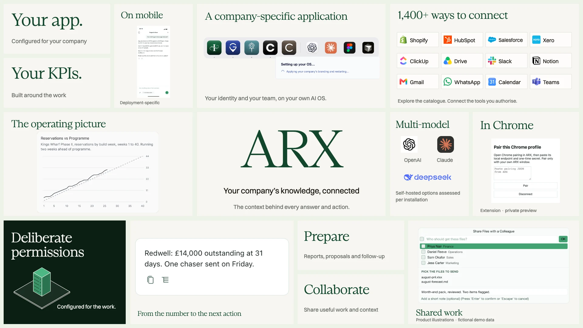 Slide 15: ARX in use