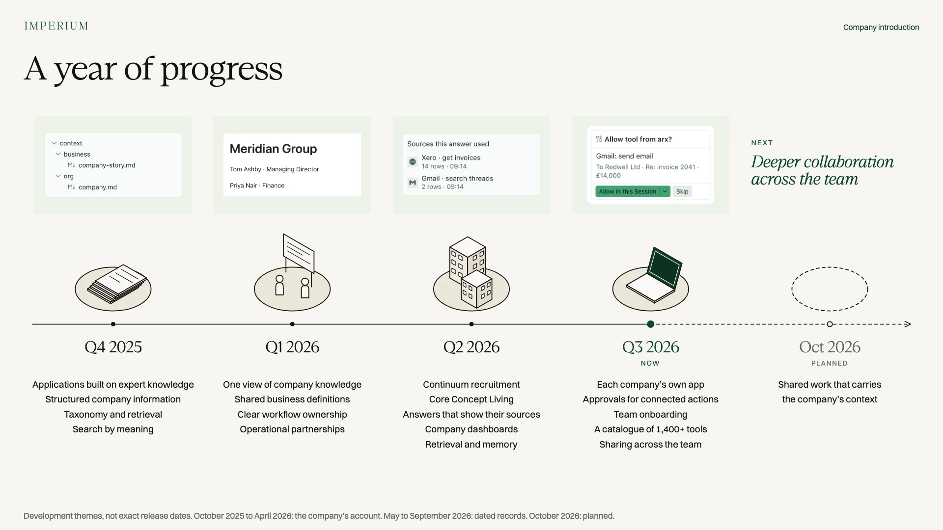 Slide 18: A year of progress