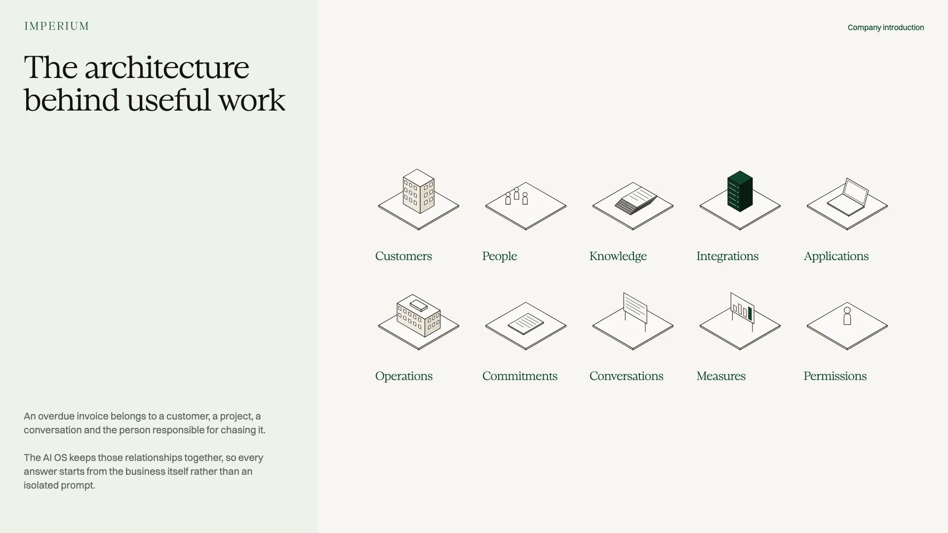 Slide 27: The architecture
behind useful work